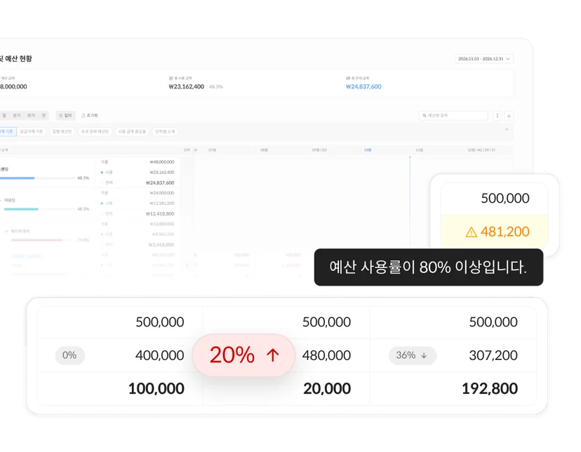 스마트한 스팬딧 예산 2.0 대시보드