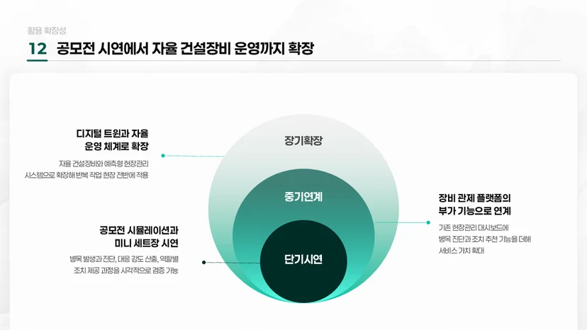 사업계획서 PPT 발표자료