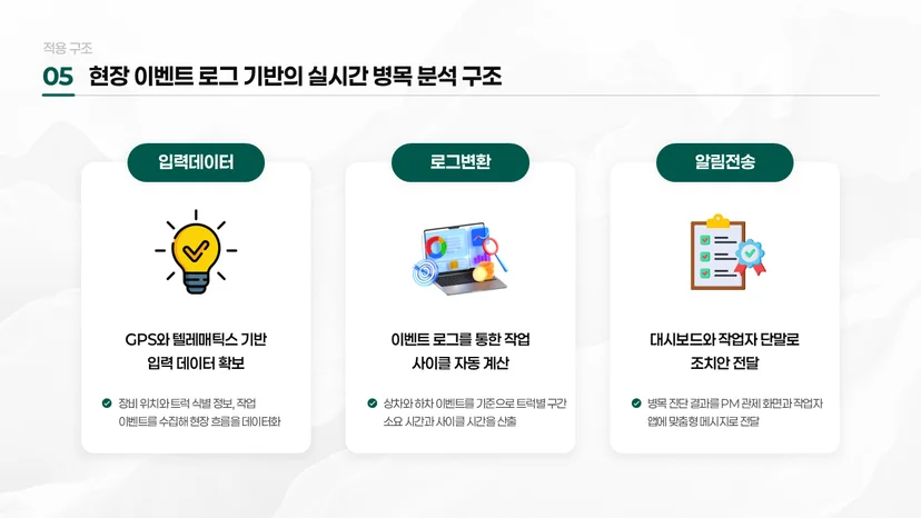 사업계획서 PPT 발표자료