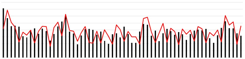 chasm-brand-roas-revenue-graph