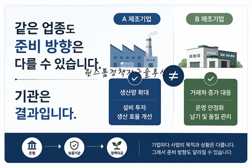 법인 대출 준비 방향 다를 수 있다