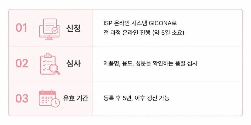K-뷰티 칠레 진출 시 ISP 위생등록 절차