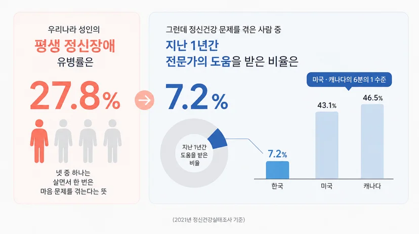 웰니스 복지가 필요한 이유