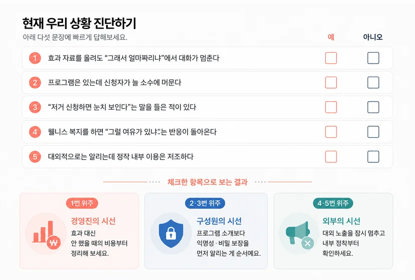 웰니스 복지를 막는 시선을 진단하는 자가진단 체크리스트