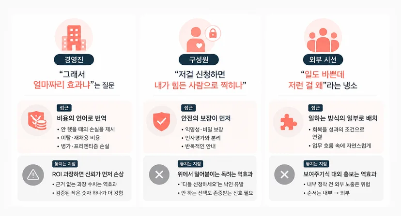 경영진·구성원·외부 각각에 대한 설득 접근과 역효과 지점을 정리한 표