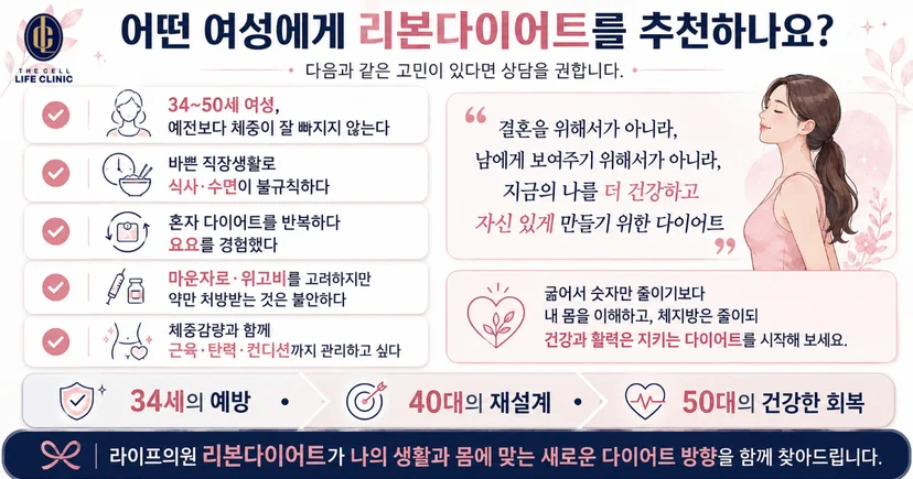 예전보다 체중이 잘 빠지지 않는 34~50세 여성, 바쁜 직장생활로 식사와 수면이 불규칙한 분, 혼자 다이어트를 반복하다 요요를 경험한 분, 마운자로·위고비를 고려하지만 약만 처방받는 것이 불안한 분, 체중감량과 함께 근육·탄력·컨디션까지 관리하고 싶은 분입니다.