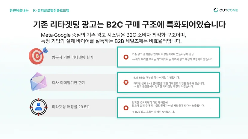 기존 리타겟팅 광고의 한계