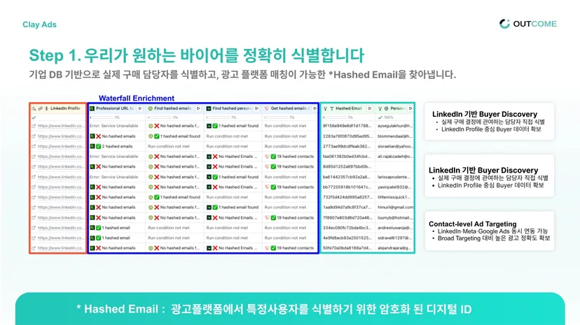 1. 원하는 바이어 식별하기