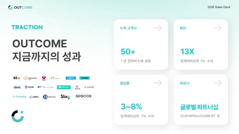 3. 광고 효율 전환 성공