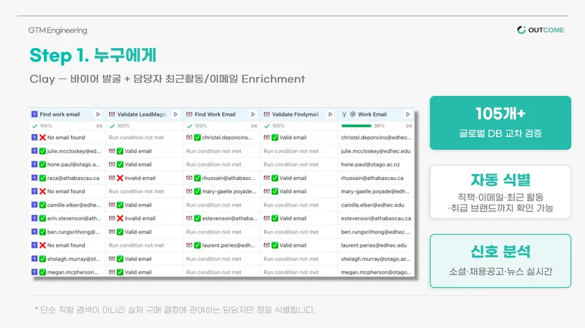 GTM엔지니어링: 1단계 누구에게!