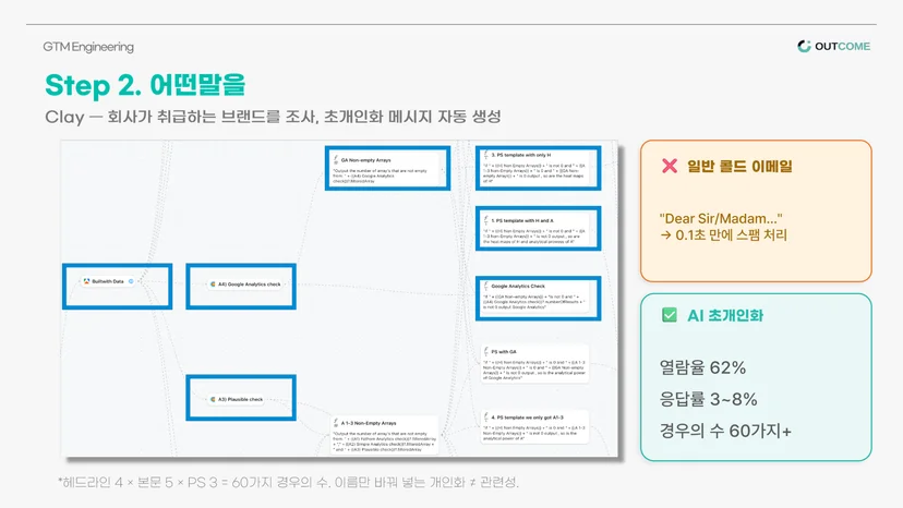 GTM엔지니어링: 2단계 어떤 말을