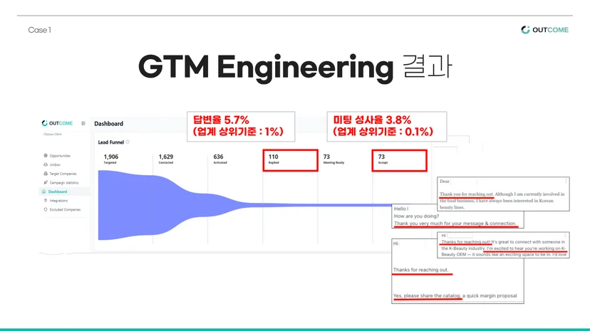 GTM 엔지니어링 결과!