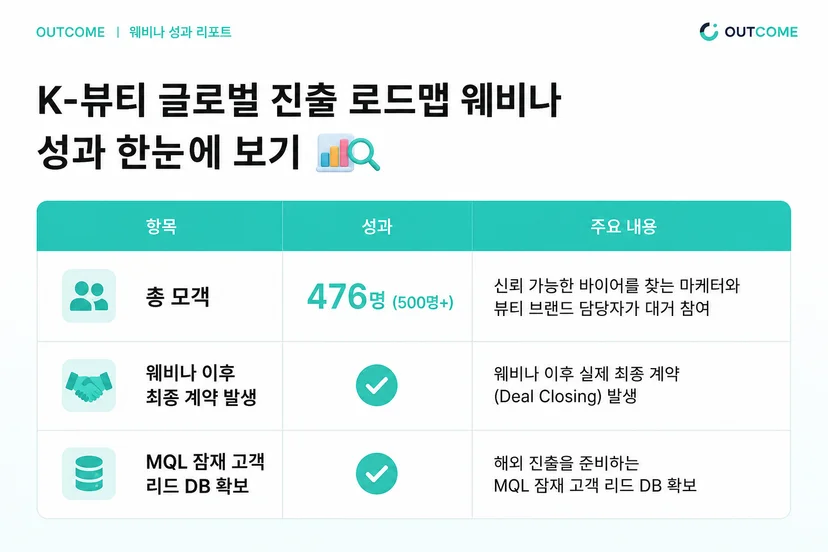 K-뷰티 글로벌 진출 로드맵 웨비나 성과