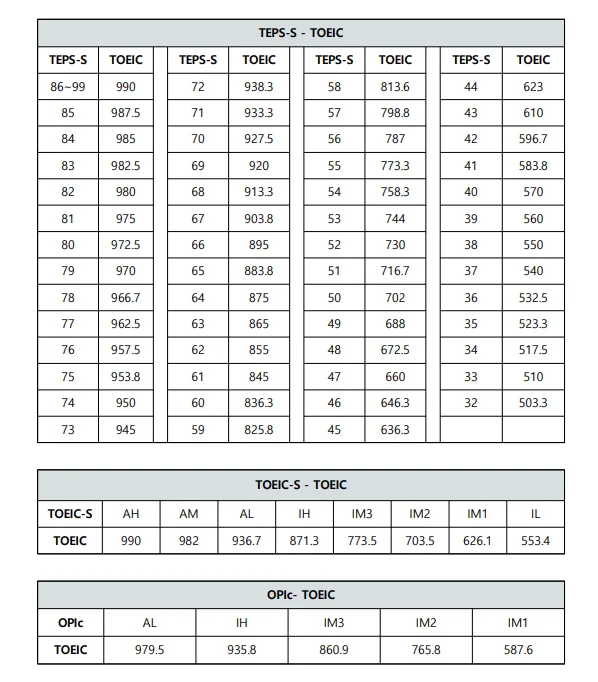 2026년도 한국남동발전(주) 체험형인턴 채용