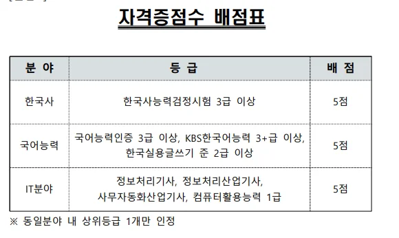 2026년도 한국남동발전(주) 체험형인턴 채용