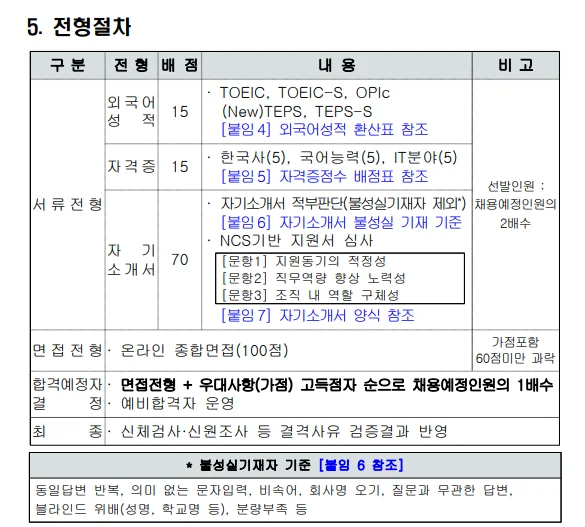 2026년도 한국남동발전(주) 체험형인턴 채용