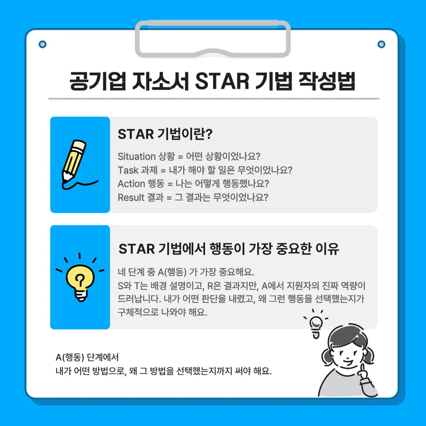 공기업 자소서 STAR 기법 개념과 Action 행동 단계의 중요성을 설명하는 카드뉴스