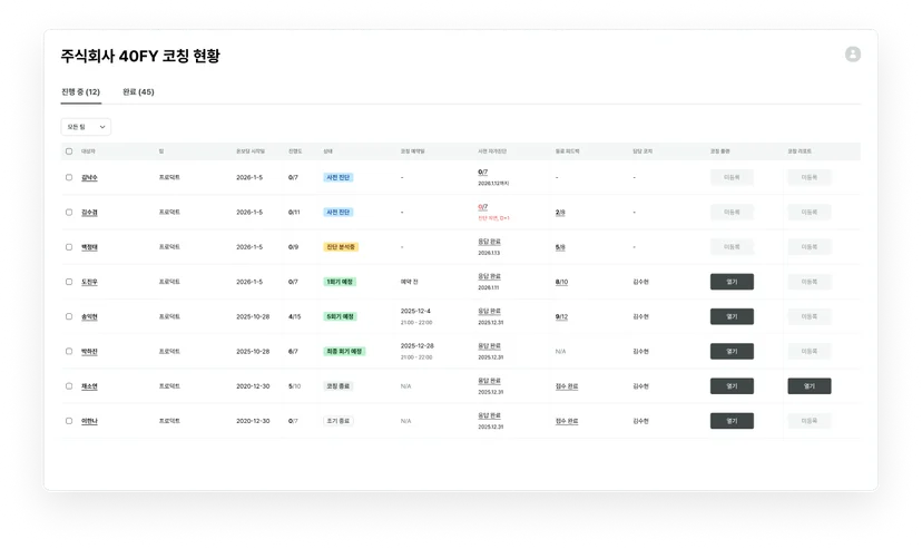 전반적인 코칭 진행 현황을 확인할 수 있는 업피플 HR 대시보드