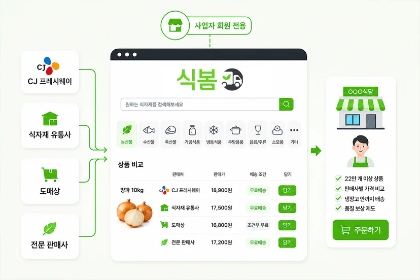 온라인 식자재마트 식봄의 오픈마켓 구조와 입점 판매사