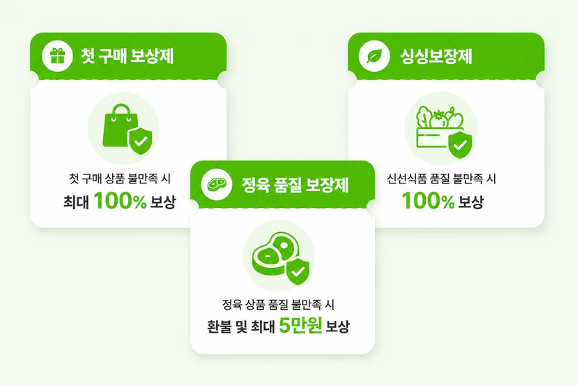 식봄의 첫 구매 보상제·싱싱보장제·정육 품질 보장제 등 식자재 품질 보상 제도