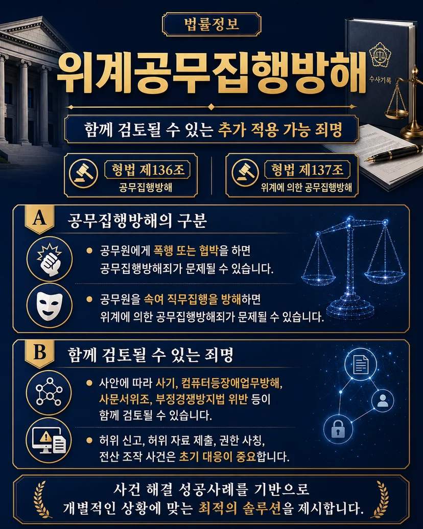 위계에 의한 업무방해죄 처벌 수위