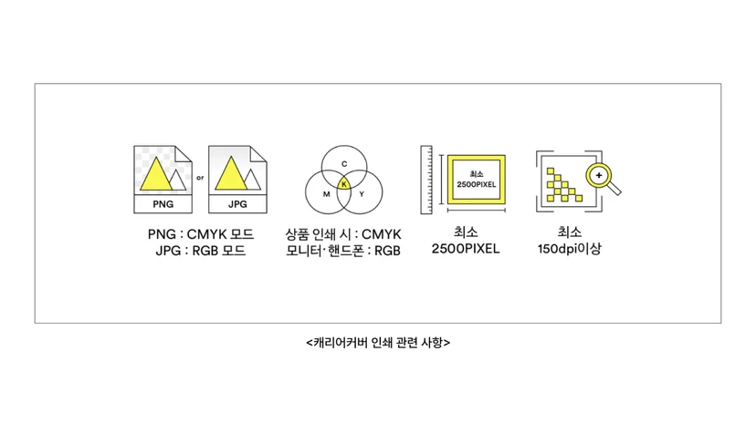 마플 캐리어커버 디자인 가이드 – PNG·JPG 파일의 색상 모드와 최소 2500픽셀, 150dpi 이상 권장 해상도를 아이콘으로 안내한 이미지
