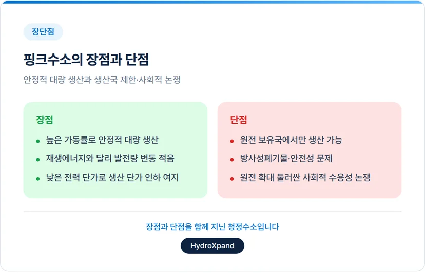 핑크수소의 장점과 단점