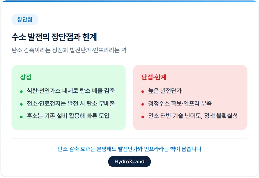 수소 발전의 장단점과 한계