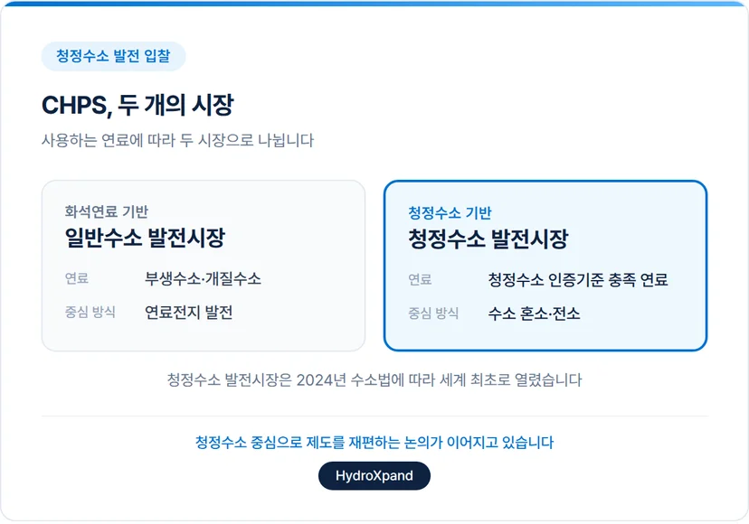 수소 발전과 청정수소 발전 입찰