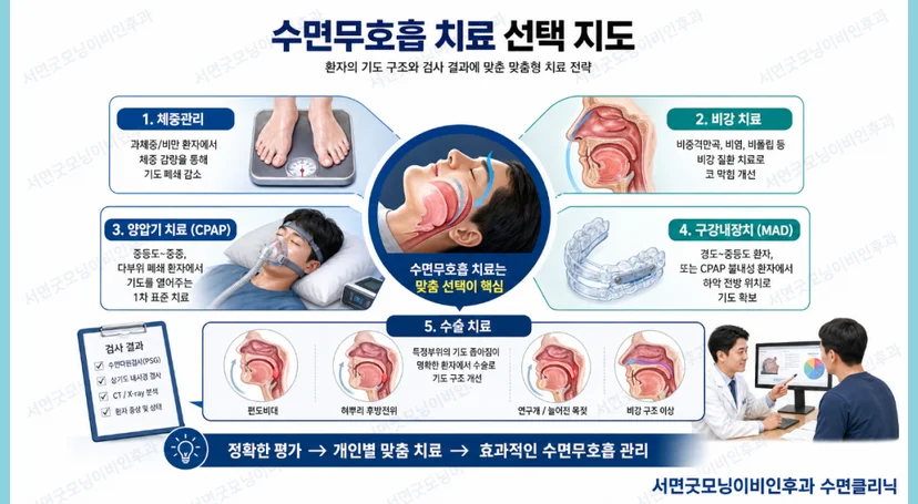 수면무호흡증 치료 방법