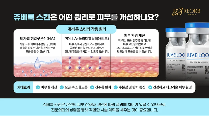 [리오브피부과] 쥬베룩 스킨의 원리에 대해 설명한 이미지