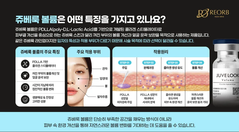 [리오브피부과] 쥬베룩 볼륨의 특징에 대해 설명한 이미지