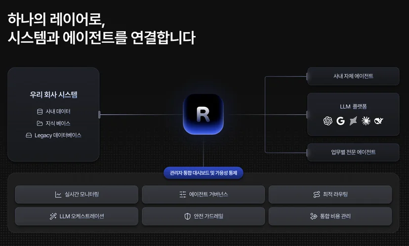 AI 에이전트