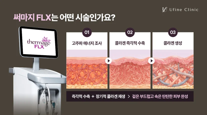 천안써마 써마지FLX 단극성 고주파 진피층 콜라겐 리모델링 작동 원리