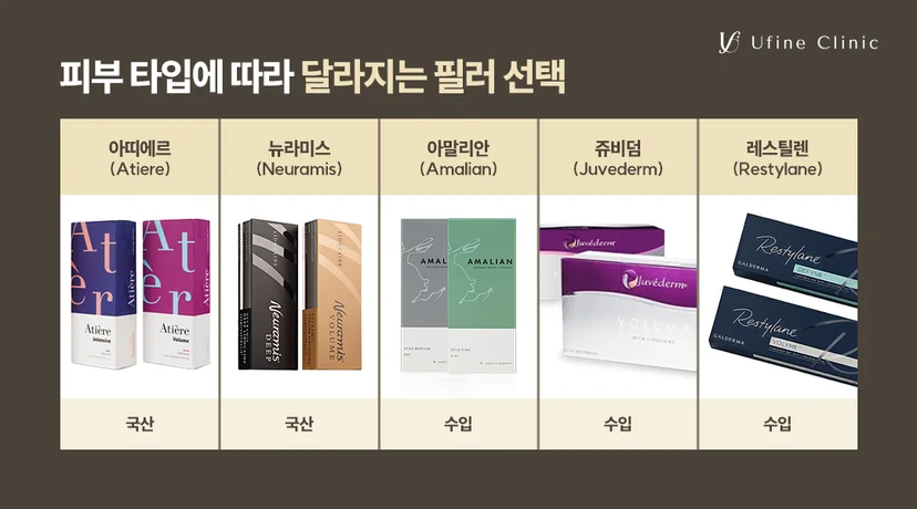 천안코필러 유파인의원 국산 아띠에르 뉴라미스 수입 아말리안 레스틸렌 쥬비덤 정품 필러