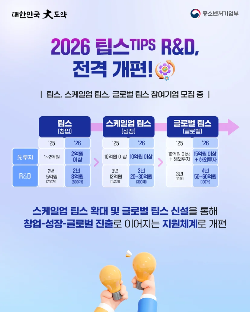 2026 팁스TIPS R&D, 전격 개편!