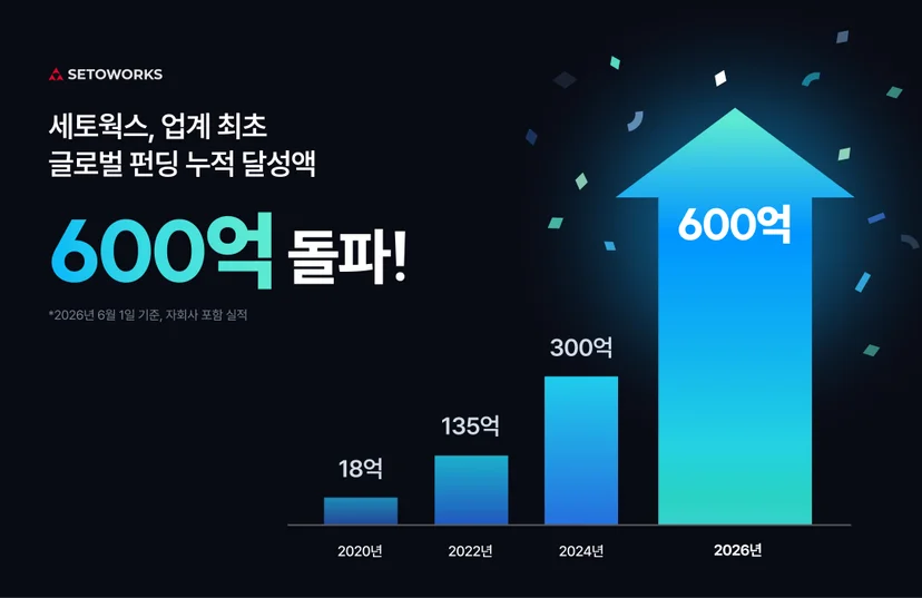 세토웍스 글로벌 크라우드펀딩 누적 600억 원 달성
