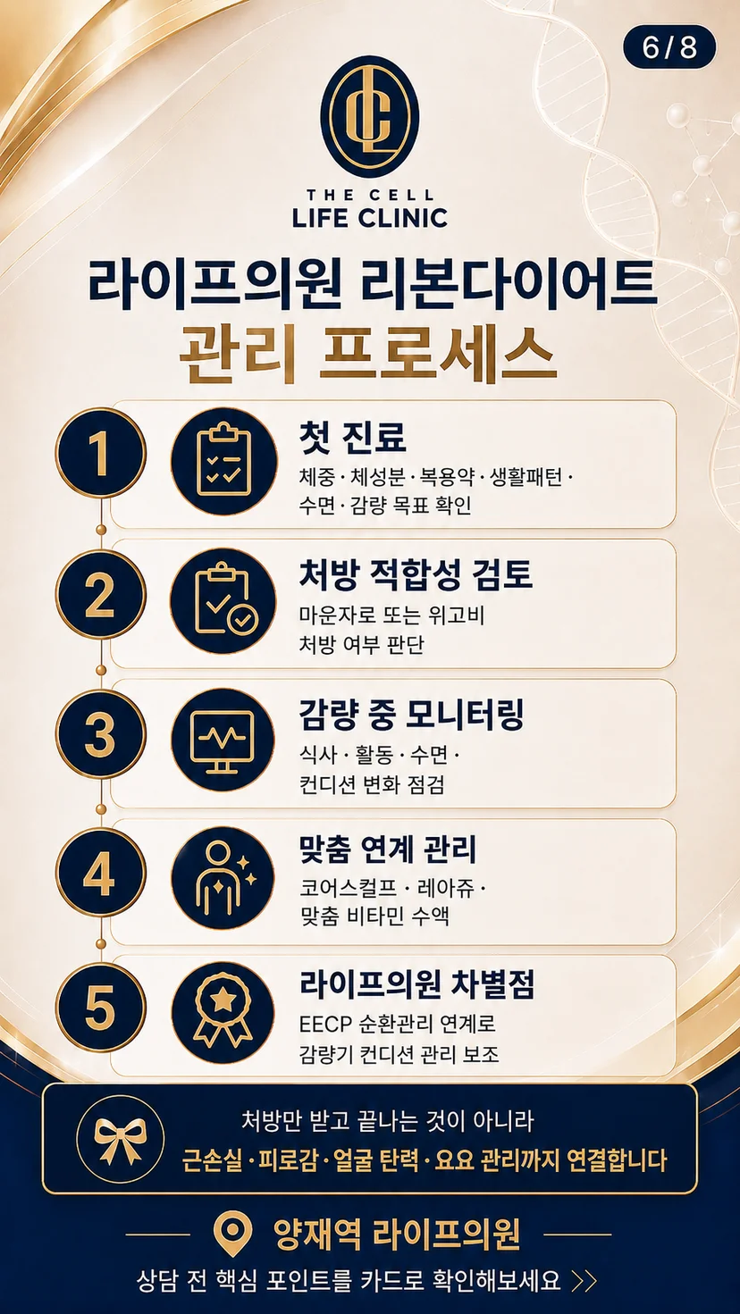 라이프의원의 3450 리본다이어트는 ‘빼는 것과 채우는 것을 동시에 설계한다’는 방향으로 운영됩니다.