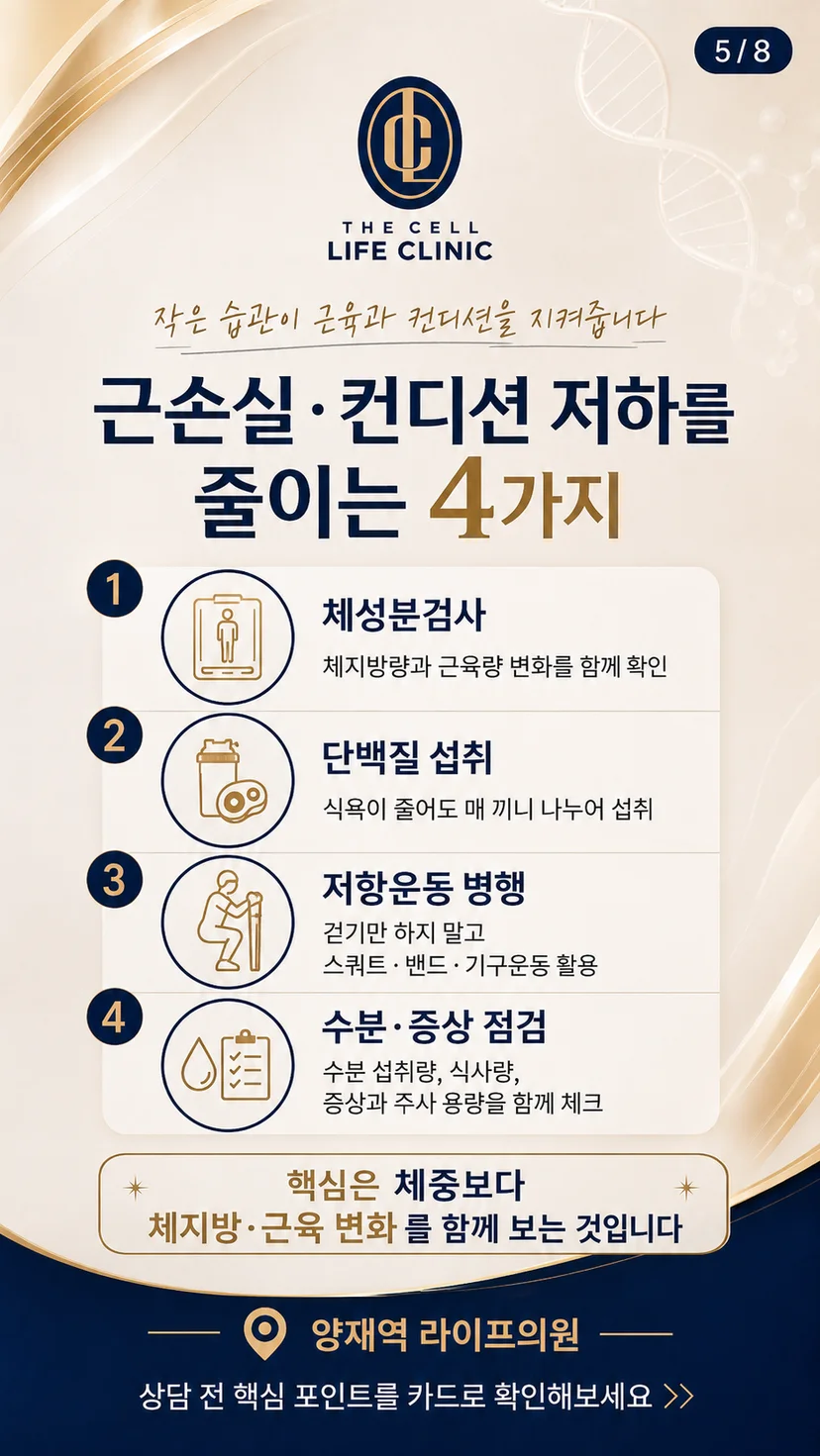 첫째, 몸무게만 재지 말고 체성분검사를 통해 체지방량과 근육량의 변화를 함께 확인해야 합니다.  둘째, 식욕이 줄어 한 번에 많이 먹기 어렵다면 매 끼니 단백질을 나누어 섭취해야 합니다. 다만 신장질환이나 간질환이 있는 분은 무조건 고단백 식사를 하기보다 의료진과 적정량을 정하는 것이 안전합니다.  셋째, 걷기와 유산소운동만 하기보다 스쿼트, 밴드 운동, 기구 운동처럼 근육에 자극을 주는 저항운동을 병행하는 것이 좋습니다.  넷째, 오심이나 설사가 있는데도 무조건 굶어서는 안 됩니다. 수분 섭취량과 식사량, 증상이 시작된 시점, 주사 용량을 의료진과 함께 점검해야 합니다. 체중감량 중 근육을 보존하려면 충분한 단백질 섭취와 저항운동을 함께 시행하는 전략이 중요합니다.