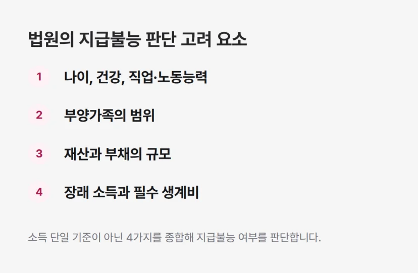 지급불능 판단 기준 4가지, 개인파산신청자격 심사 시 법원 고려 요소