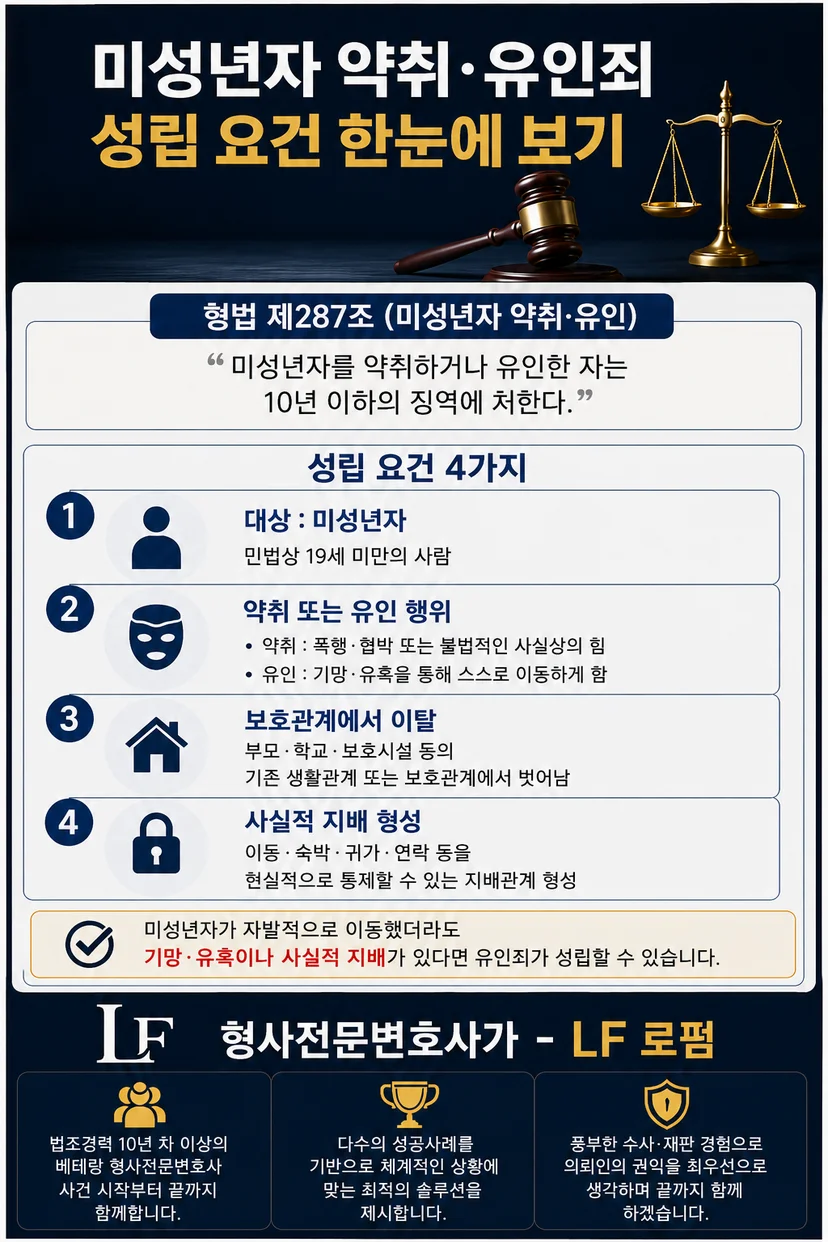미성년자 약취 유인죄 성립 요건