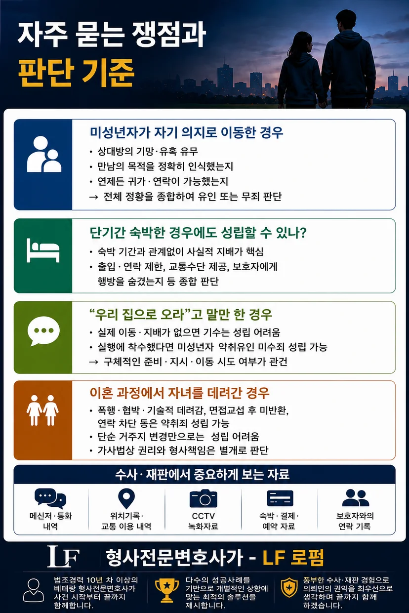 미성년자 약취 유인죄 성립 요건 상황에 따른 판단 기준