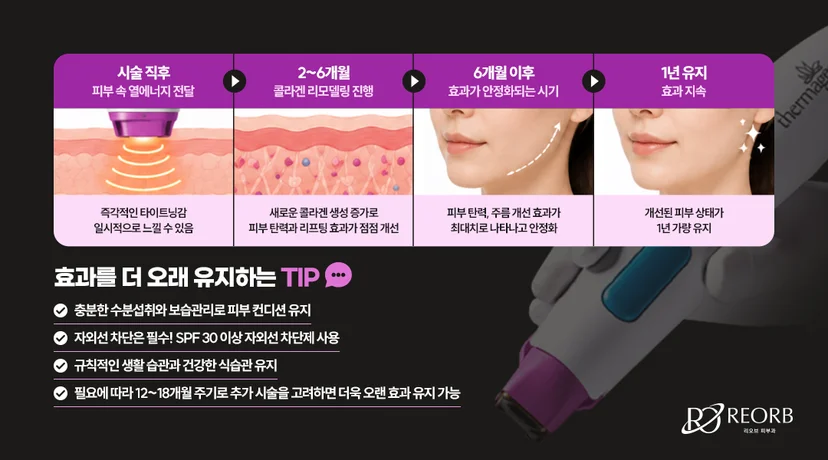 리오브피부과 써마지리프팅 유지기간