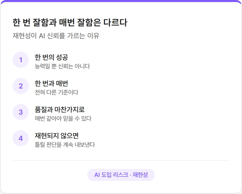 AI 도입, 재현성이 중요한 이유