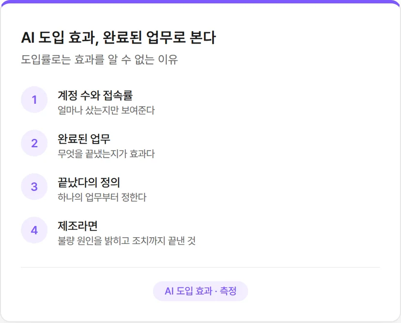 AI 도입 효과 측정 방법