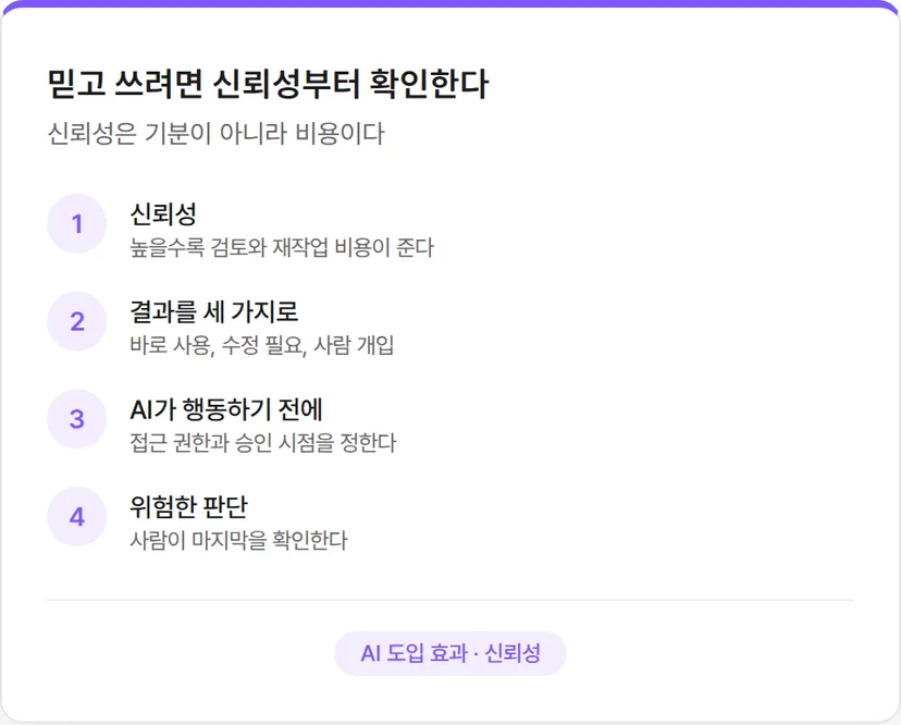 AI를 믿고 활용하려면 신뢰성부터 확인하기