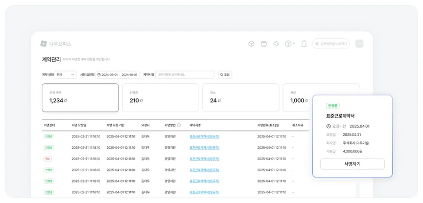 다우오피스HR 고용전자계약 계약관리 화면