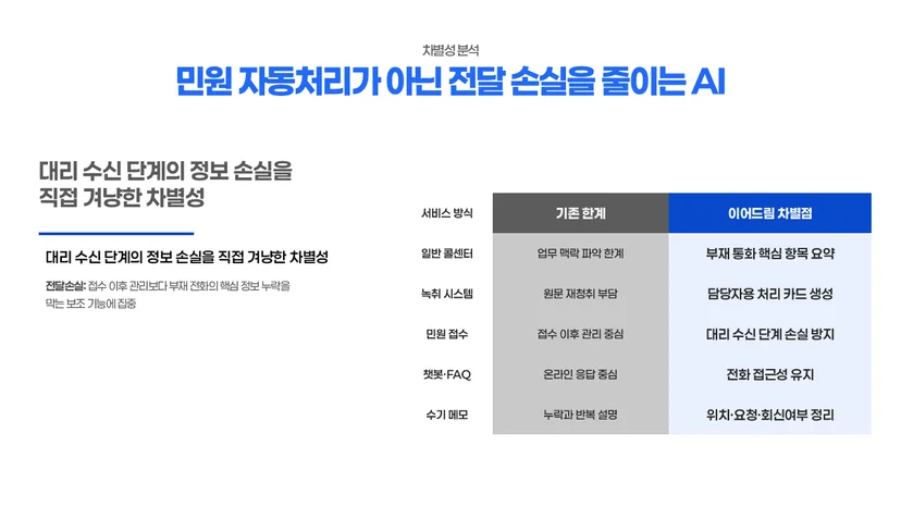 텍스트만으로 PPT