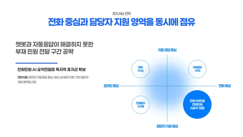 텍스트만으로 PPT