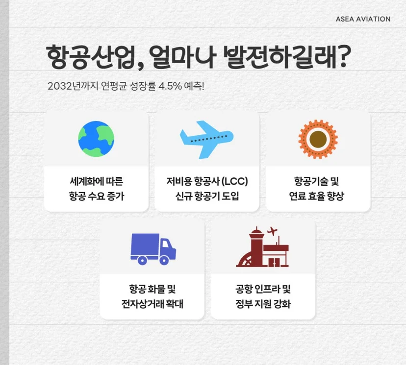 항공 산업 진로 안내 이미지